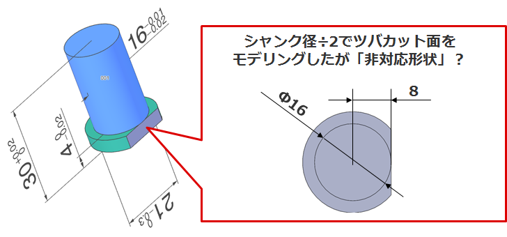 ツバカットをシャンクに合わせた3Dデータ作成ポイント