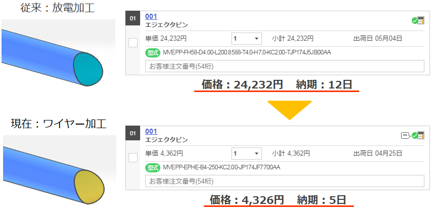 微小なゆがみがあってもワイヤー加工で最短4日目出荷