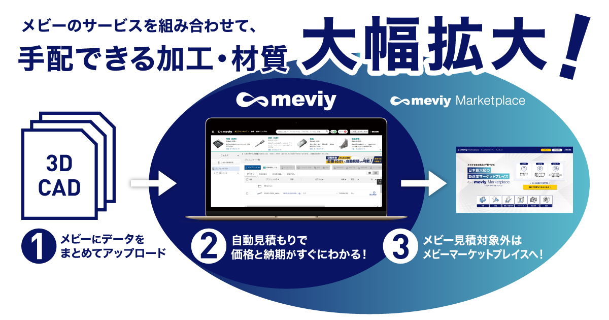 メビーにまとめてダウンロード
meviy: 自動見積もりで価格と納期がすぐわかる
meviy marketplace: メビー見積対象外はmeviyマーケットプレイスへ！

メビーのサービスを組み合わせて、手配できる加工・材質、大幅拡大！