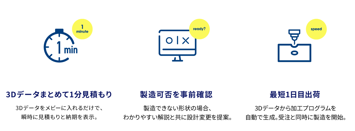3Dデータまとめて1分見積もり
制作可否を事前確認
最短1日目出荷
